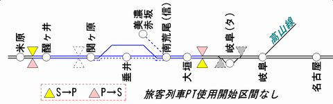 東海道線（米原～名古屋）のATS-PT整備状況（2011年1月末時点）