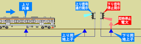 方向設定がないと困ったことに