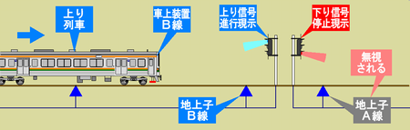 ATS-PT講座(8) -A線・B線方向切換-｜yj2