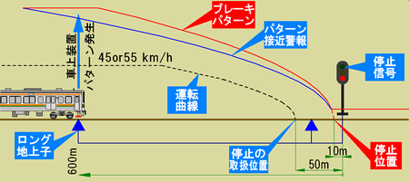 ATS-PT講座(9) -非常ブレーキのみのPT・その問題とは-｜yj2