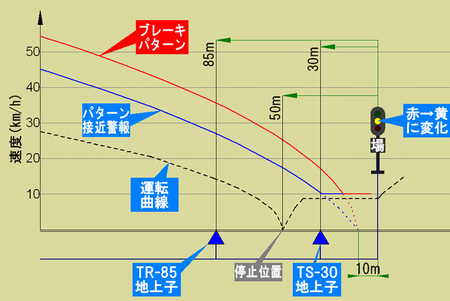ATS-PT パターン更新 旧来型