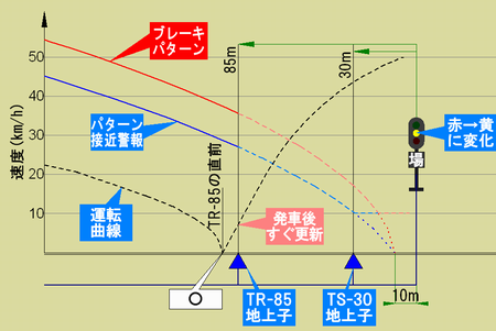 ATS-PT パターン更新 改良型