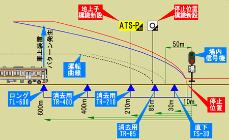 ATS-PT 地上子配置 春日井駅下り場内