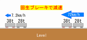 回生ブレーキで減速