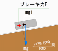 斜面の問題