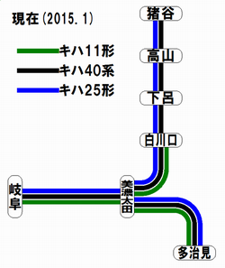 2015年1月現在の高山線・太多線車両運用