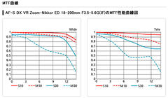 nikon18-200VRMTF.jpg