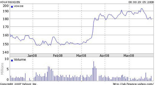 20080530_VW_Chart1.jpg