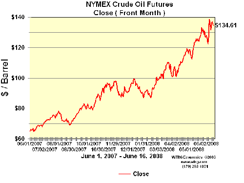 20080617_Oil_000.jpeg