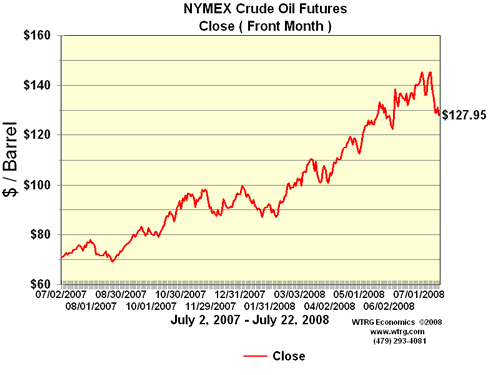 20080723_Crude_Oil_Chart.gif