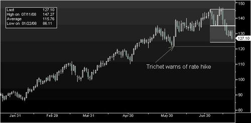 20080723_Crude_Oil_Chart_01.jpg