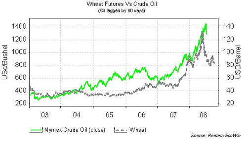 20080723_Crude_Oil_Chart_02.jpg