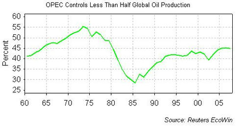20080917_OPEC.jpg