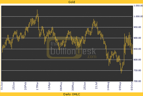 20081007_7Gold.png