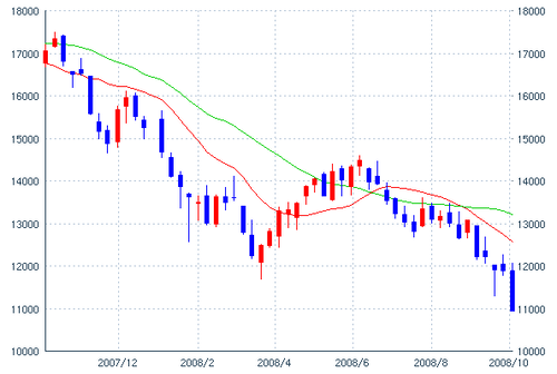 20081007_4Nikkei.png
