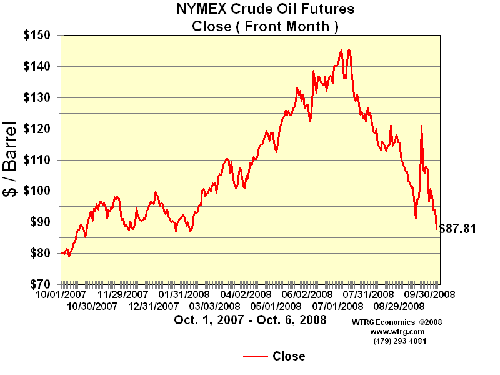 20081007_oil01.gif