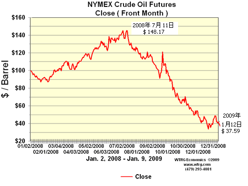 20080112_Clude_oil.gif