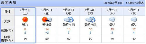 20090220_Wther.jpg