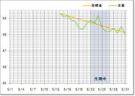 2010年5月