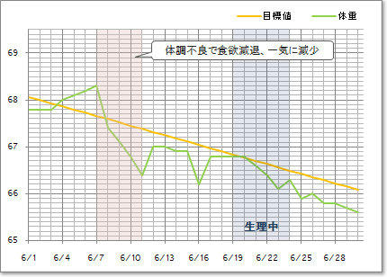 2010年6月