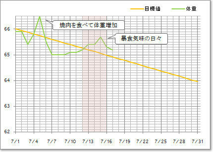 2010年7月