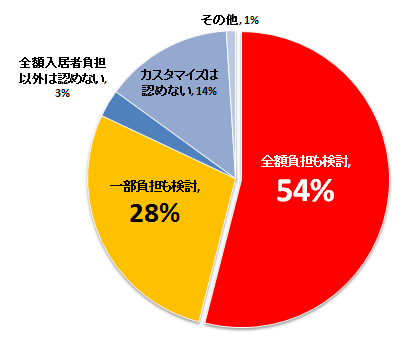 http://blog.cnobi.jp/v1/blog/user/22d6dbc591e14e7492345a8795d2a4c9/1328701428