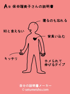 説明書