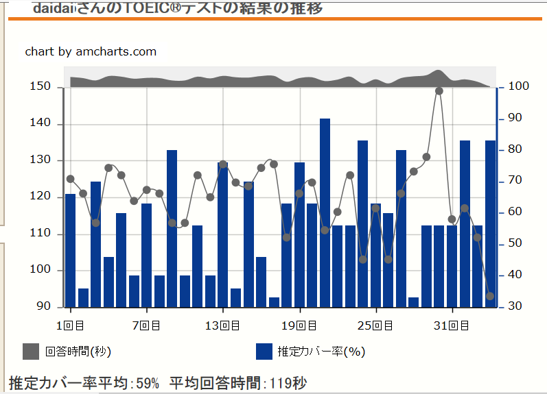 weblio toeic 