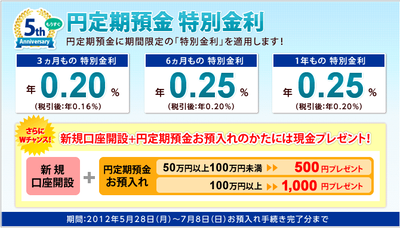 住信SBIネット銀行特別金利キャンペーン