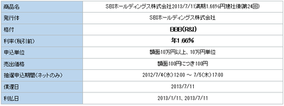 SBI債詳細