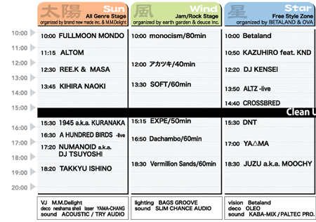 渚2007大阪タイムテーブル