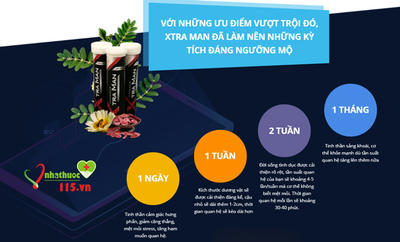 Xtra Man tác động như thế nào đến sinh lý?