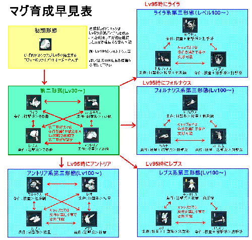 Pso2 猫耳キャストのpso2マグ帳 豆知識 第1弾 キグナス カレーうどん屋 Agapeas