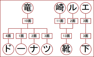 竜崎ルエの姓名判断？！