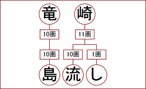 竜崎の姓名判断？？？