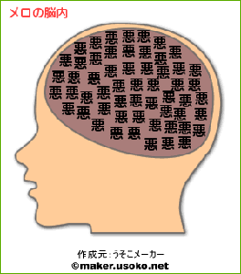 メロの脳内