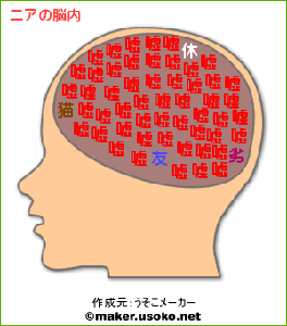 ニアの脳内