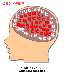 ビヨンドの脳内