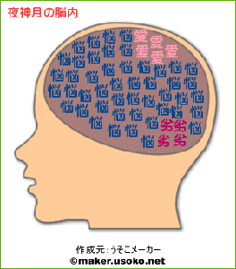 夜神月の脳内