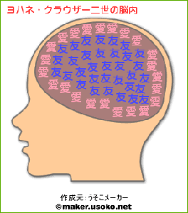 ヨハネ・クラウザー二世の脳内