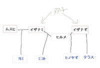 kakeizu.jpg