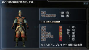 三国無双onlineの過去の戦績
