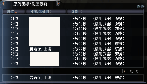 三國無双Online　制圧修羅の結果