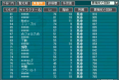 風香林・死亡回数らんきんぐ７１位