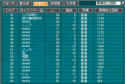 風香林・累積死亡回数５３位