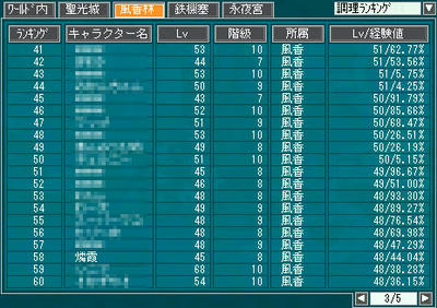 風香林・調理ランキング58位