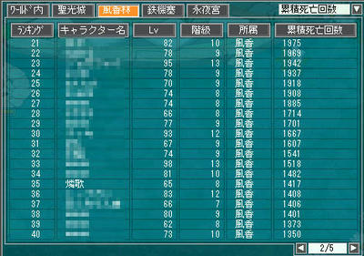 風香林・死亡回数ランキング35位