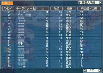 これって国別ランキングないのね