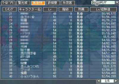 風香林・調理ランキング39位