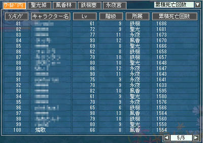 ワールド・死亡回数ランキング100位